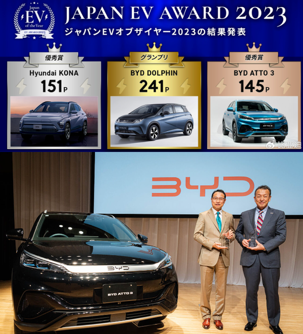 比亚迪车型拿下日本EV年度最高奖项 中国车企首次！
