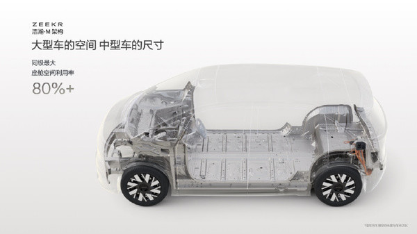 极氪发布全新浩瀚-M架构 首款车型极氪MIX全球首秀